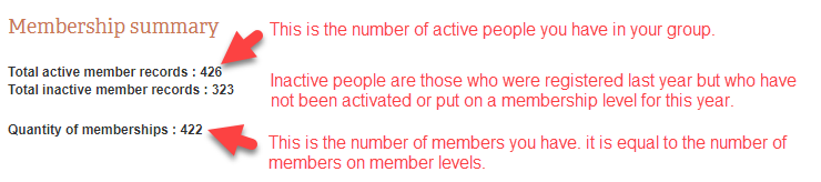 screenshot of memberplanet's membership dashboard