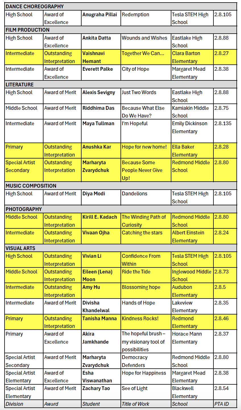List of 2023-2024 Washington State PTA Reflections winners from Lake Washington School District