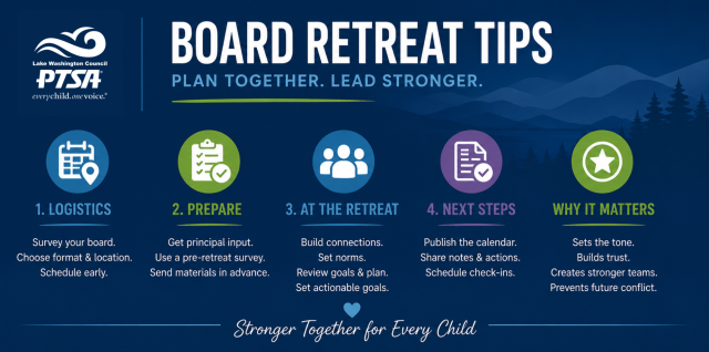 Board Retreats Tips